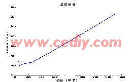 采用可编程逻辑器件实现高速数据中继器的设计,第5张