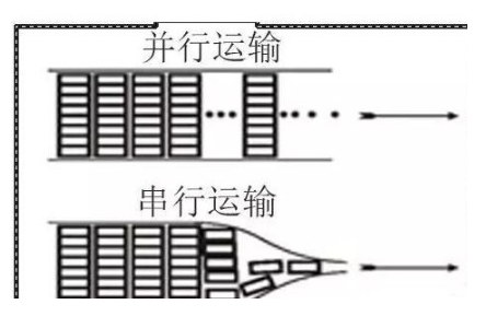 PCB设计必备知识：并行总线VS串行总线,PCB设计必备知识：并行总线VS串行总线,第2张