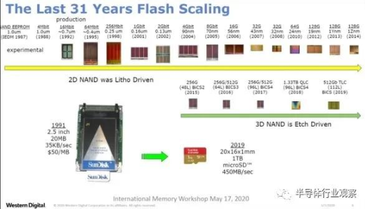 浅谈3D NAND Flash技术未来的走向及发展趋势,浅谈3D NAND Flash技术未来的走向及发展趋势,第3张