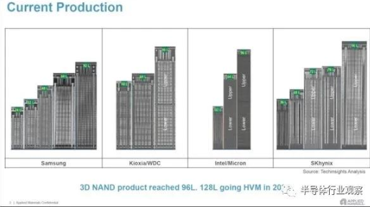 浅谈3D NAND Flash技术未来的走向及发展趋势,浅谈3D NAND Flash技术未来的走向及发展趋势,第4张