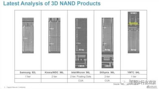 浅谈3D NAND Flash技术未来的走向及发展趋势,浅谈3D NAND Flash技术未来的走向及发展趋势,第6张