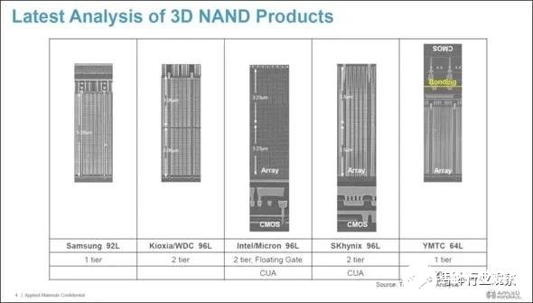 浅谈3D NAND Flash技术未来的走向及发展趋势,浅谈3D NAND Flash技术未来的走向及发展趋势,第5张