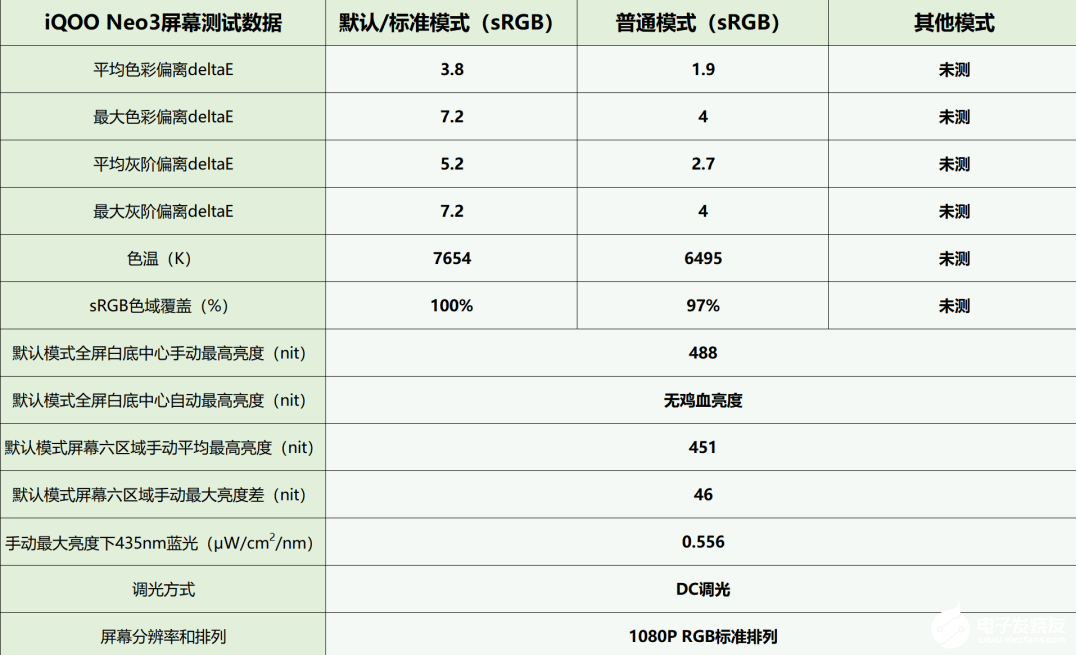 评测华为、小米、vivo六款LCD屏幕手机，验证LCD效果好坏,评测华为、小米、vivo六款LCD屏幕手机，验证LCD效果好坏,第5张