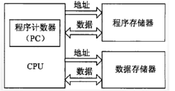 嵌入式微处理器的体系结构_嵌入式微处理器和微控制器的区别,嵌入式微处理器的体系结构_嵌入式微处理器和微控制器的区别,第3张