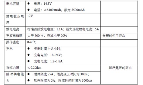 艾德克斯可为医疗电子设备提供专业的测试解决方案,艾德克斯可为医疗电子设备提供专业的测试解决方案,第2张