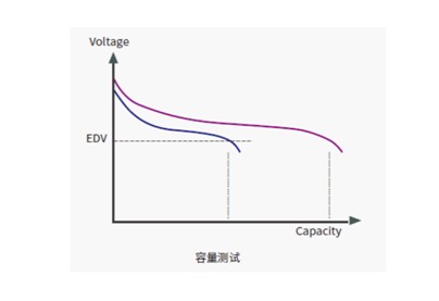 艾德克斯可为医疗电子设备提供专业的测试解决方案,艾德克斯可为医疗电子设备提供专业的测试解决方案,第3张