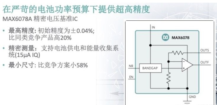 美信提供整合了数字处理器与模拟信号链的单芯片方案,美信提供整合了数字处理器与模拟信号链的单芯片方案,第3张