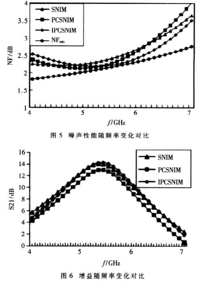 新型低功耗LNA电路架构的优化和实现设计,第11张