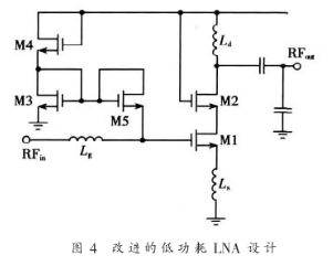 新型低功耗LNA电路架构的优化和实现设计,第10张