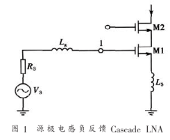 新型低功耗LNA电路架构的优化和实现设计,第6张