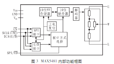 数字电位器MAX5481的结构、功能及应用分析,第4张