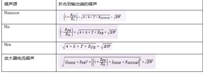 AD4896-2 THD性能与负载的关系,AD4896-2 THD性能与负载的关系,第5张