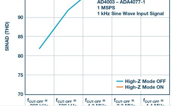 AD4896-2 THD性能与负载的关系,AD4896-2 THD性能与负载的关系,第11张