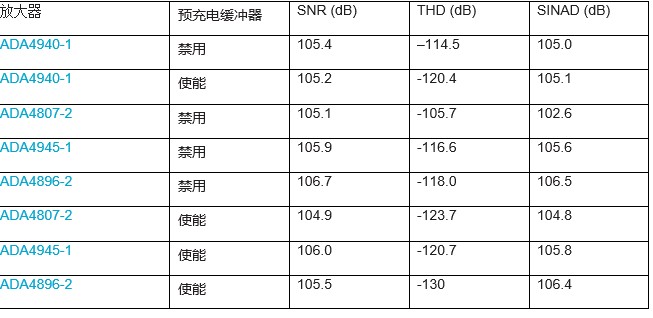 AD4896-2 THD性能与负载的关系,AD4896-2 THD性能与负载的关系,第12张