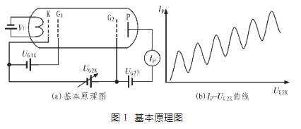 数字电位器MAX5481的结构、功能及应用分析,数字电位器MAX5481的结构、功能及应用分析,第2张