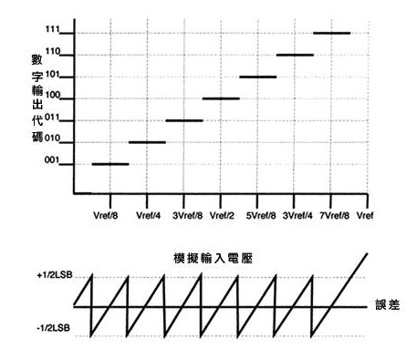 DC误差细分为哪四类？,DC误差细分为哪四类？,第2张