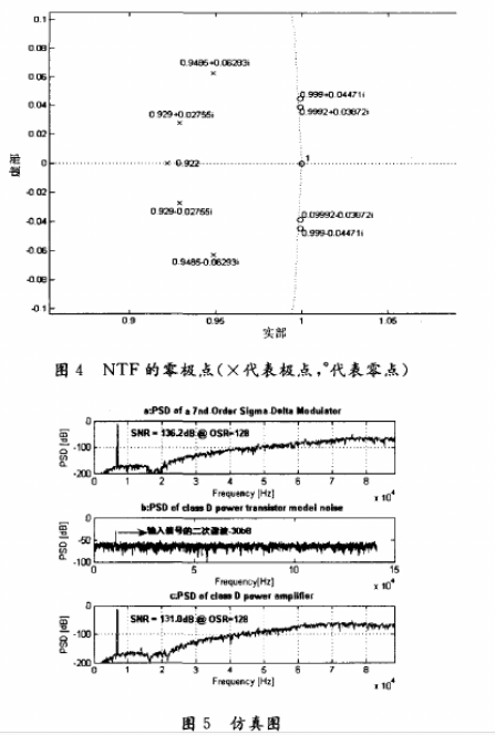 低非线性失真拓扑的7阶1-bit∑-△调制器的设计和仿真验证研究,第8张