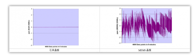石英晶振与MEMS晶振两者的区别对比,石英晶振与MEMS晶振两者的区别对比,第5张
