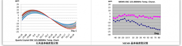 石英晶振与MEMS晶振两者的区别对比,石英晶振与MEMS晶振两者的区别对比,第2张