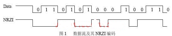 使用CPLD器件和VHDL语言实现USB收发模块的硬件功能设计,使用CPLD器件和VHDL语言实现USB收发模块的硬件功能设计,第2张