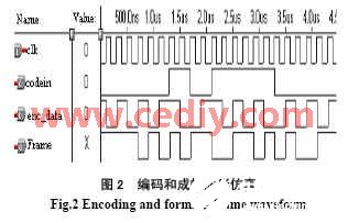 基于MAX7000S系列的FPGA芯片解决基带传输问题,第3张