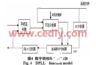 基于MAX7000S系列的FPGA芯片解决基带传输问题,第8张