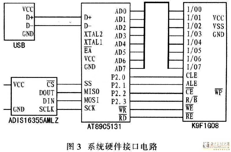 基于MEMS和单片机实现惯性测量组件的数据采集系统的设计,第4张