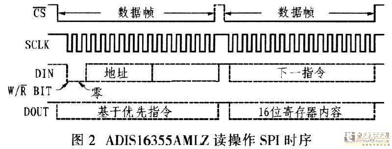 基于MEMS和单片机实现惯性测量组件的数据采集系统的设计,第3张