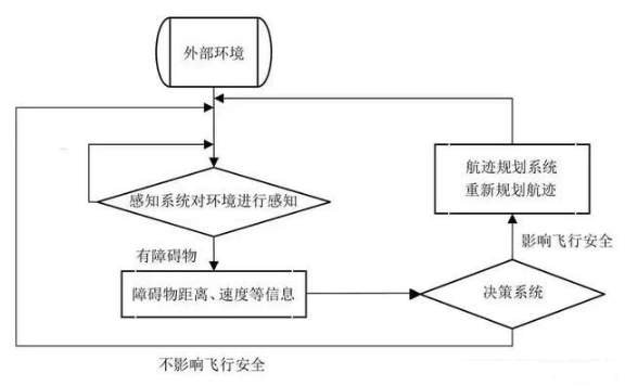 无人机规避技术和感知技术解析,无人机规避技术和感知技术解析,第2张