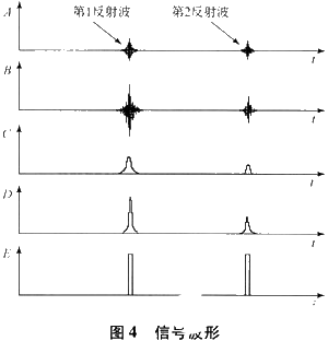 超声波微压测量仪的工作原理和如何实现应用设计,第10张