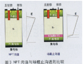 在高级开关电源设备中采用绝缘栅双极型晶体管降低成本,第4张