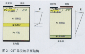 在高级开关电源设备中采用绝缘栅双极型晶体管降低成本,第3张