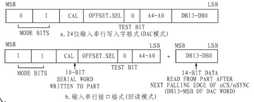 单片集成数模转换器AD5532的工作原理和典型应用电路分析,第3张