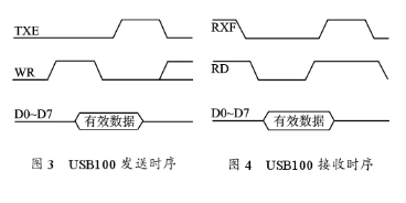 基于C8051F060和USBl00模块实现高速实时数据传输和采集系统的设计,第4张