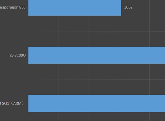 关于3DMark Night Raid测试与PCMark10 应用测得分对比,关于3DMark Night Raid测试与PCMark10 应用测得分对比,第4张