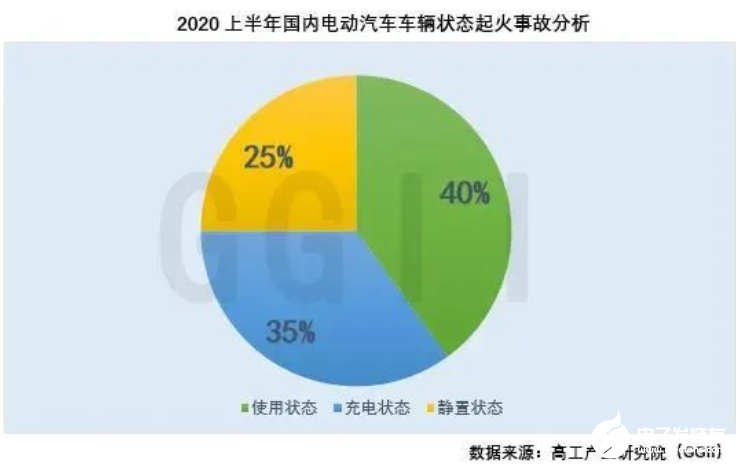 资料解读：盘点分析2020上半年电动汽车起火事故,资料解读：盘点分析2020上半年电动汽车起火事故,第6张