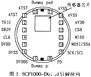 采用数字气压传感器实现气压测量系统的设计和应用研究,采用数字气压传感器实现气压测量系统的设计和应用研究,第2张