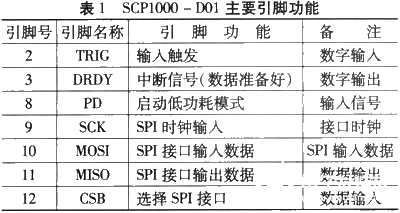 采用数字气压传感器实现气压测量系统的设计和应用研究,第3张