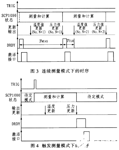 采用数字气压传感器实现气压测量系统的设计和应用研究,第5张