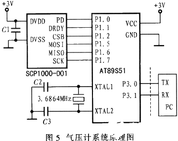 采用数字气压传感器实现气压测量系统的设计和应用研究,第9张