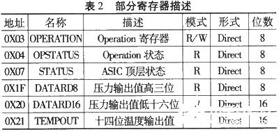 采用数字气压传感器实现气压测量系统的设计和应用研究,第8张