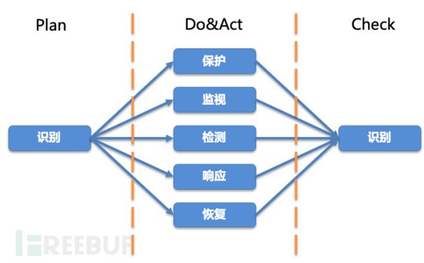 数据安全基础知识之数据架构,数据安全基础知识之数据架构,第4张