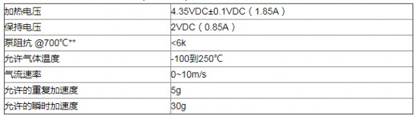 关于氧化锆氧气传感器O2S－FR－T2－18C的技术特点,关于氧化锆氧气传感器O2S－FR－T2－18C的技术特点,第2张