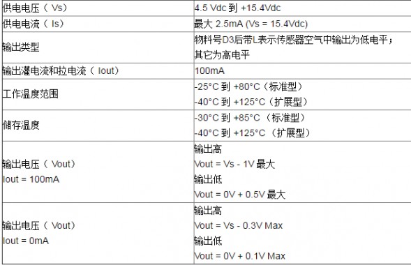 关于工业级光电液位开关LLC200D3SH电气特性,关于工业级光电液位开关LLC200D3SH电气特性,第2张