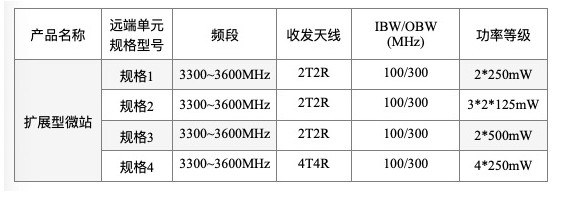 基于通用处理器平台或者SoC芯片开发，中国联通将进一步推动社会微站,基于通用处理器平台或者SoC芯片开发，中国联通将进一步推动社会微站,第2张