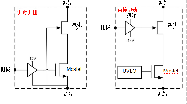 德州仪器：GaN器件的直接驱动配置,第2张