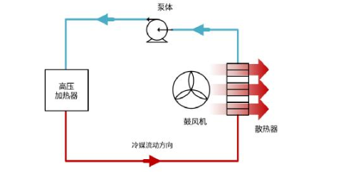 IGBT –电动汽车空调的一项关键技术,IGBT –电动汽车空调的一项关键技术,第2张