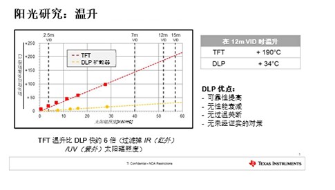 模拟阳光负载对成像仪面板设计的影响,模拟阳光负载对成像仪面板设计的影响,第3张