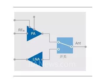 利用斜坡信号模拟PA来测量1dB压缩点的重要特性是什么？,利用斜坡信号模拟PA来测量1dB压缩点的重要特性是什么？,第2张