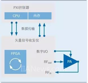 利用斜坡信号模拟PA来测量1dB压缩点的重要特性是什么？,利用斜坡信号模拟PA来测量1dB压缩点的重要特性是什么？,第5张